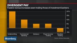 Bonus Prospects Diverge on Wall Street News Clip
