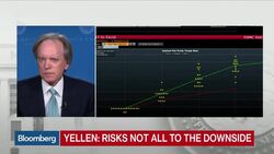 Bill Gross: The Fed Is Looking More Dovish News Clip