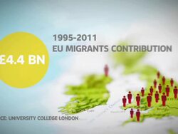 EU migrants Contribute More Taxes than Native UK Born Residents News Clip