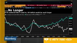 Here's Why China May Let Yuan Weaken Further News Clip