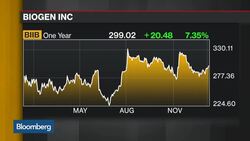 Biogen CEO Vounatsos on Drug Pipeline, Pricing News Clip