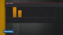 HSBC Sees Full Employment in Australia Early Next Year News Clip