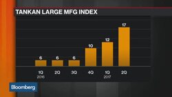 CS's Shirakawa Sees Japan's Manufacturing Growing News Clip