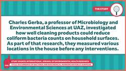 The 5 Second Rule: It's Still Not a Thing. Instructional Video