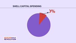 Shale Revolution: The Big Oil Test News Clip