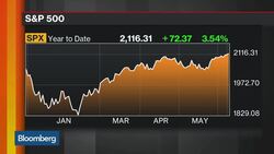 Siegel Is Still Bullish, But 'Disturbed' by Jobs Report News Clip