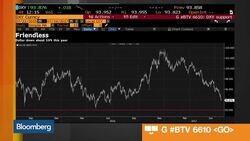 CBA's Haddad Sees Vulnerable U.S. Dollar News Clip