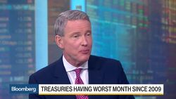 Treasuries, Trump and the Federal Reserve News Clip