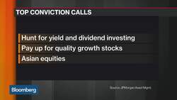 Two Key Strategies Investors Should Know News Clip