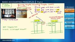 Accounting Principles 4 Instructional Video