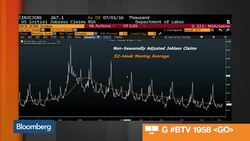 Two Charts You Don't Want to Miss Before the Jobs Report News Clip