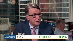 Mandelson Says Leaders Must Step Up on Trade News Clip