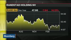 Randstad Sees Improving Conditions in Europe News Clip