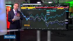 European Stocks Complete a Week of Losses News Clip