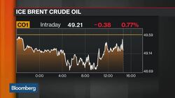What Rising Oil Prices Mean for M&A News Clip