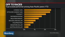 China's Growth Model Doesn't Work Any More, Rabobank's Every Says News Clip