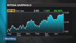 Intesa CEO Messina on Veneto Banks, Organic Growth News Clip