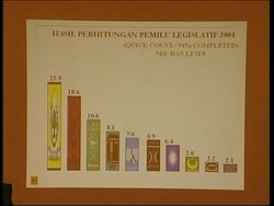 A look at Indonesia's political parties ahead of elections News Clip