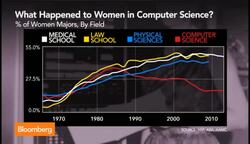 How to Get More Women to Code News Clip