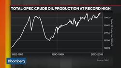 Perfect Storm: What Falling Oil Output Means for Tankers News Clip