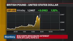 BOE Holds Steady With an Eye Towards Inflation News Clip