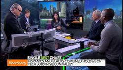 Does Tech Need Diversity for the Sake of Diversity? News Clip