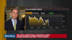 Rep. Hill Questions Future of Fed's Balance Sheet News Clip