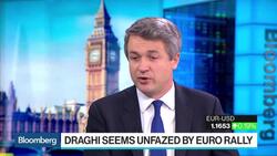 BlackRock's Harrison Says a BOE Surprise Is Unlikely News Clip