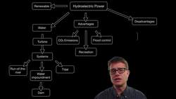 Hydroelectric Power Instructional Video