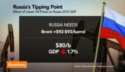 Falling Energy Prices Hurt Russia News Clip