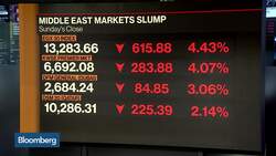 There Is Further Pain to Come in Gulf Equities, Says Rasmala’s Taqi News Clip