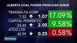 Friday's Canadian Market Movers News Clip