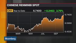 Gauging Growth: What to Look for in China's 3Q GDP News Clip