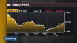 2019 Will Be Another Good Year Overall for Deutsche Post DHL Group, Says CEO News Clip