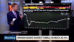 European Stocks Decline on Spanish Bank Weakness News Clip