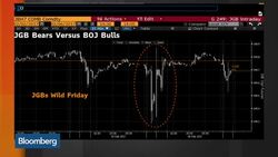Japanese Bank Stocks: Does the Rally Have Legs? News Clip