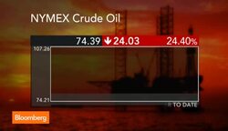 How Much Longer Will Crude Oil Prices Continue to Fall? News Clip