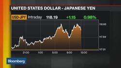 Stronger Dollar in a Post-Trump World News Clip