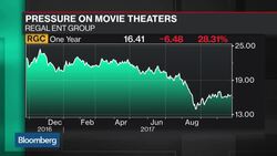 Regal Cinemas Plans to Test Demand-Based Pricing News Clip