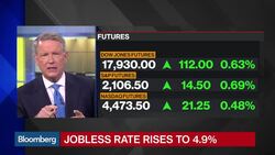 Will U.S. Jobs Report Halt a Possible Stock Correction? News Clip