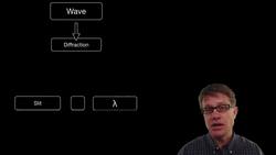 Interference Patterns Instructional Video