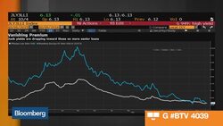 I'm a Bond Guy, We're Always Worried: Ken Monaghan News Clip