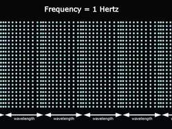 Diagram of 1 hertz waveform on black background Stock Footage