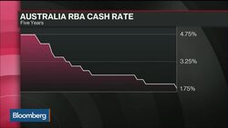 How In Control are Central Banks with FX, Growth? News Clip