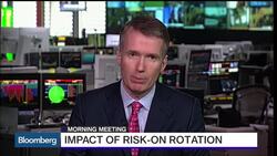 Why the Move Back Into Risk Assets? News Clip