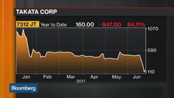 Takata Bankrupt With $10B in Liabilities News Clip