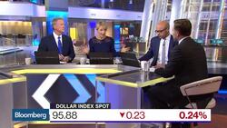 BNP's Saywell Feels Markets Underestimate the Fed News Clip