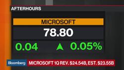 Microsoft Uses Cloud, Azure to Beat Profit Estimates News Clip