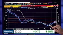 Oil Producers Respond to Meet Demand on Prices Gain News Clip