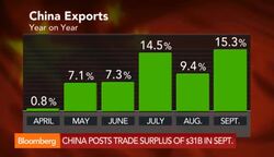 What Chinas Trade Surplus Means for the Economy News Clip